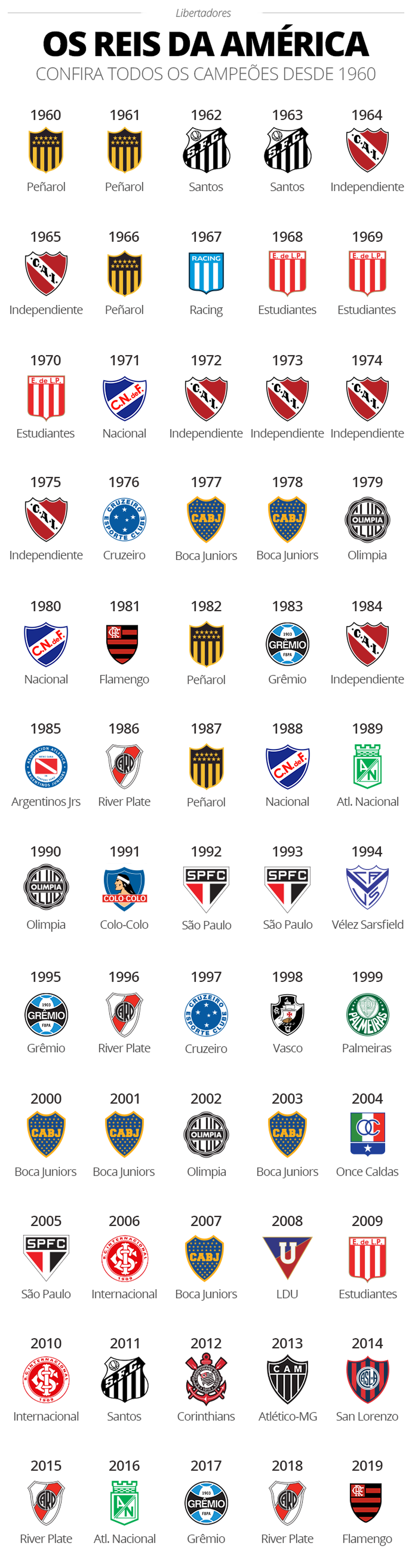 Flamengo E Campeao Da Libertadores Veja Os Titulos Por Clubes Paises E Quem Tem Mais Vices Libertadores Ge