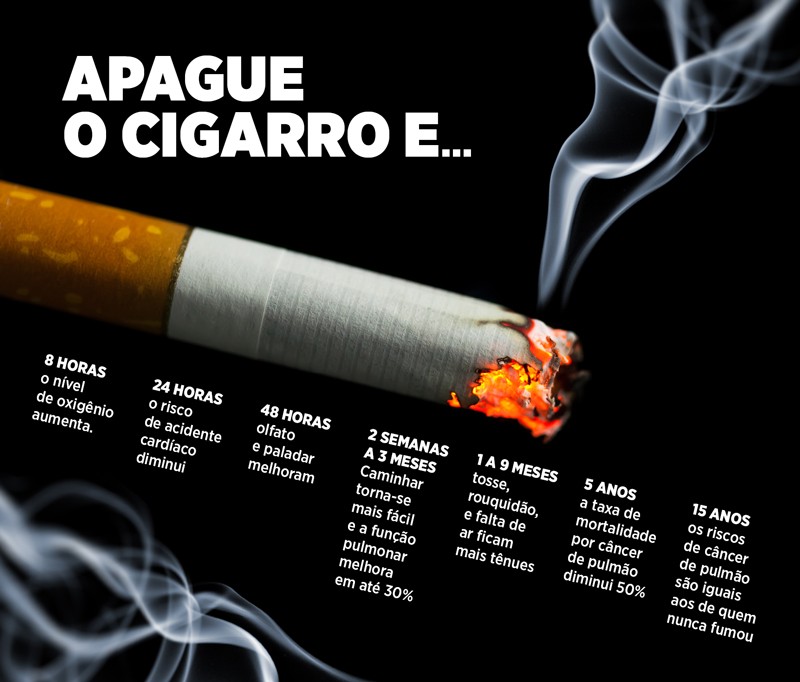 cigarro (Foto: ThinkStock)