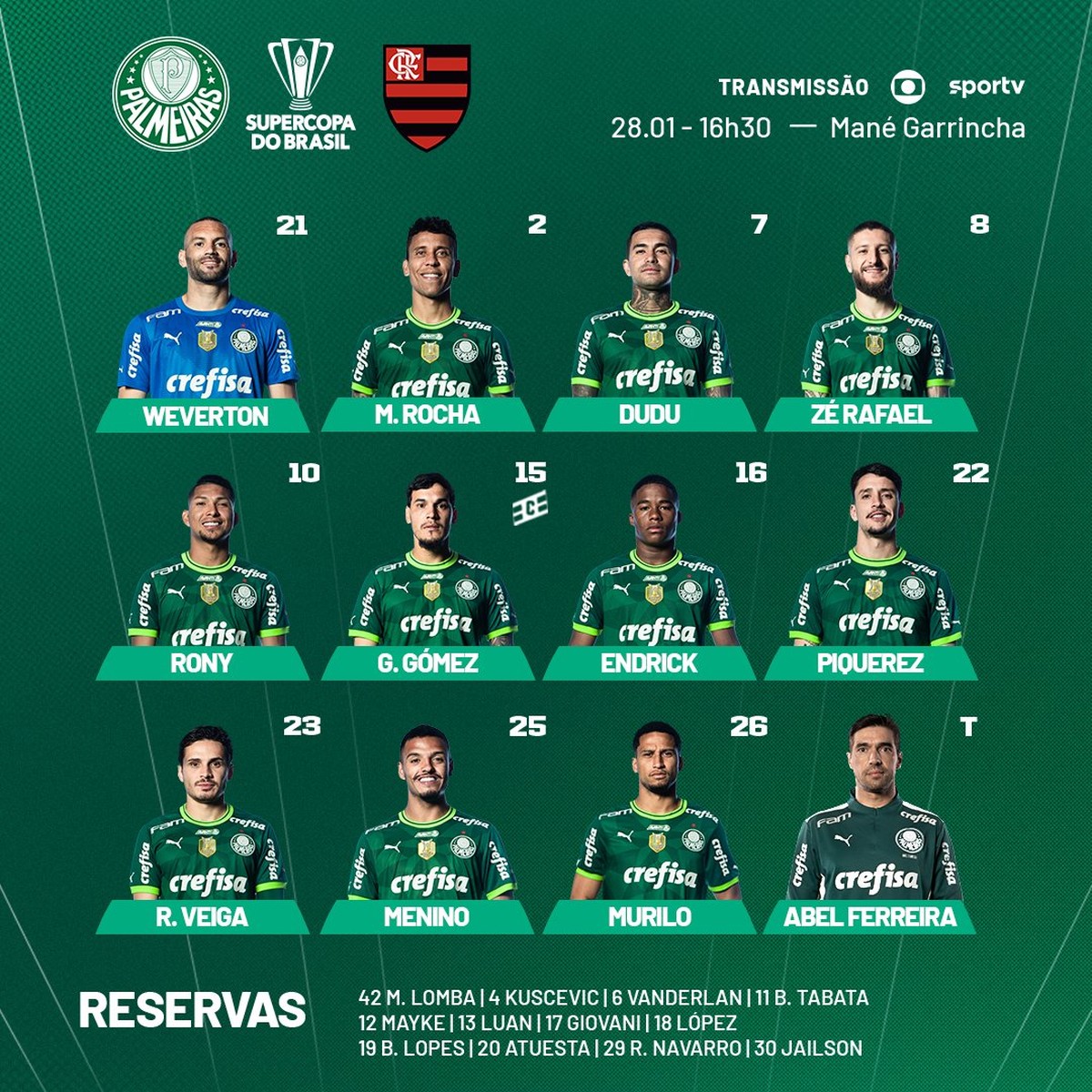 Escalação do Palmeiras para a Supercopa do Brasil | palmeiras | ge