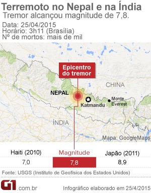 Mapa terremoto Nepal (Foto: Arte/G1)