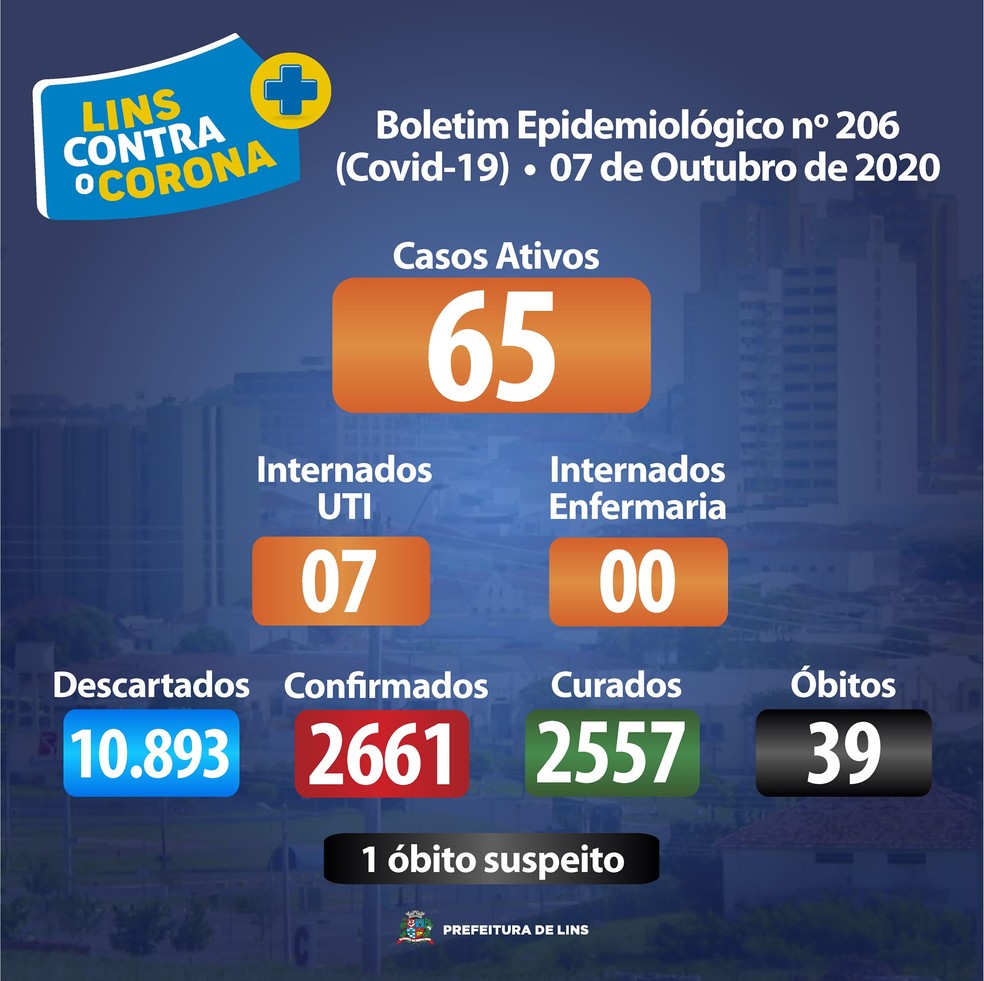 Covid Lins — Foto: Prefeitura de Lins/Divulgação