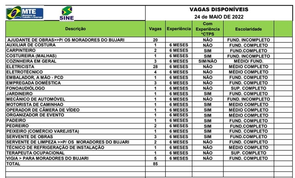 Sine Acre oferta 85 vagas em Rio Branco — Foto: Divulgação/Sine Acre