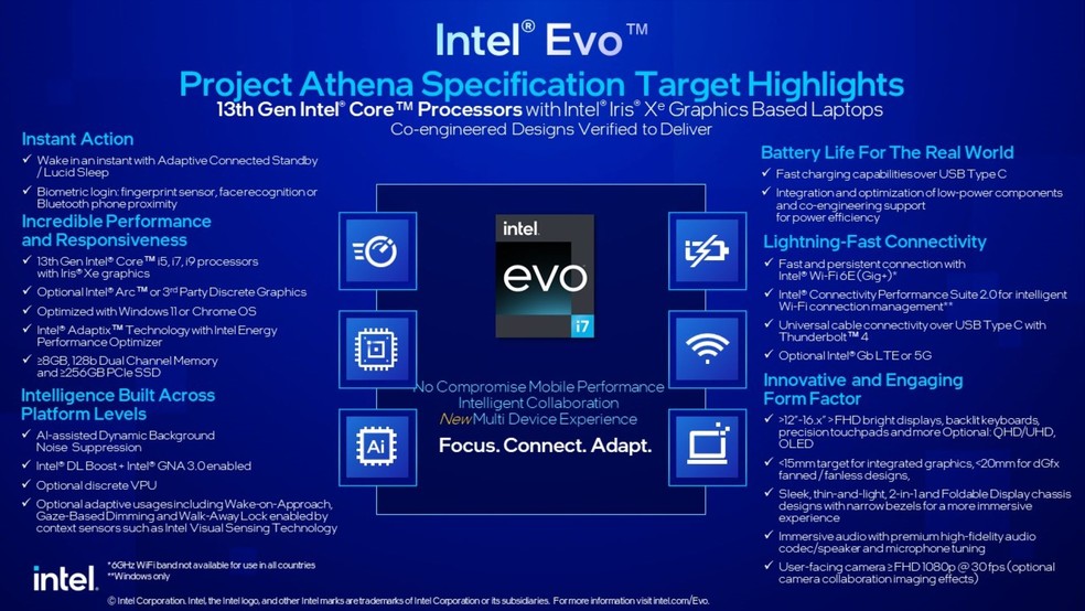 Novas especificações da plataforma Intel Evo — Foto: Divulgação/Intel