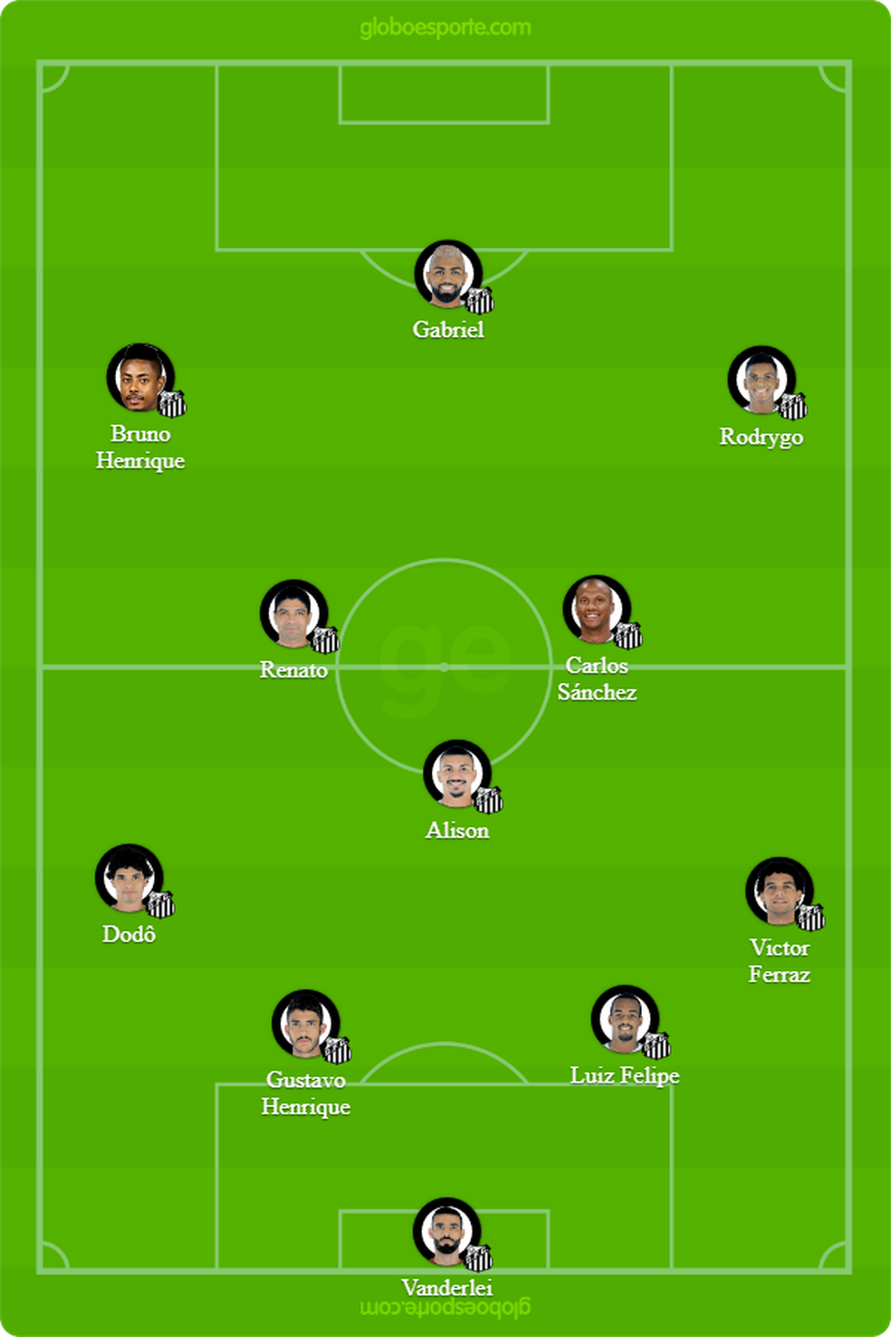 ProvÃ¡vel escalaÃ§Ã£o do Santos contra o Botafogo (Foto: GloboEsporte.com)