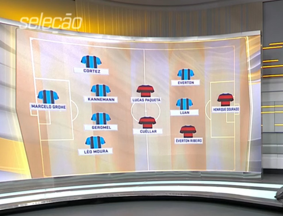 Comentaristas montam "sele&ccedil;&atilde;o" de Flamengo e Gr&ecirc;mio (Foto: Reprodu&ccedil;&atilde;o/SporTV)