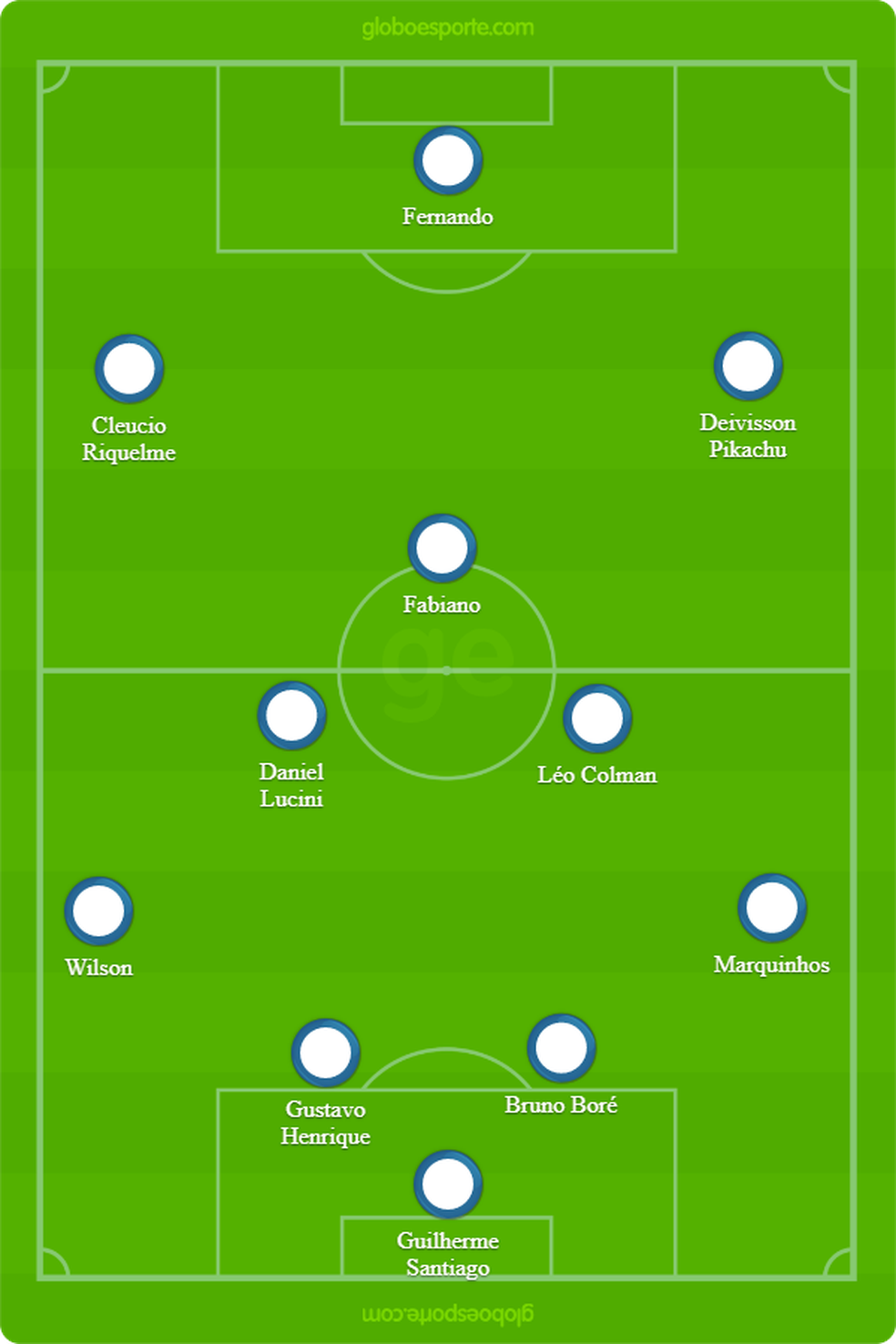 Prov&aacute;vel Sinop-MT contra o Santa Cruz &mdash; Foto: GloboEsporte.com
