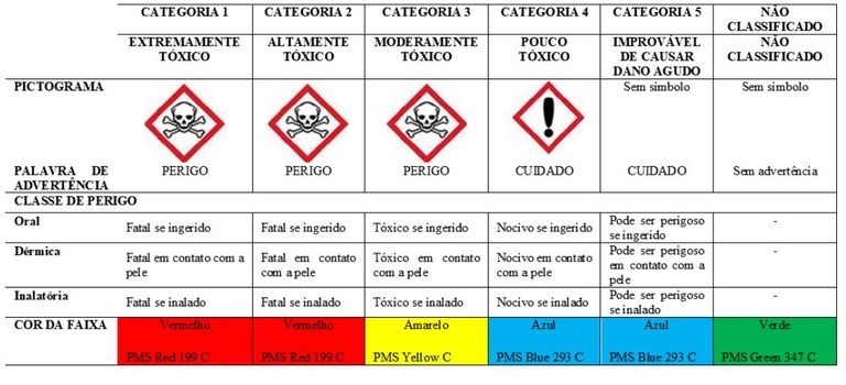 Nova tabela de classificação de pesticidas (Foto: Anvisa)