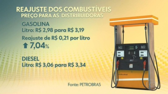 RN tem litro de gasolina mais caro do país e deve registrar novo aumento  após reajuste anunciado pela Petrobras | Rio Grande do Norte | G1