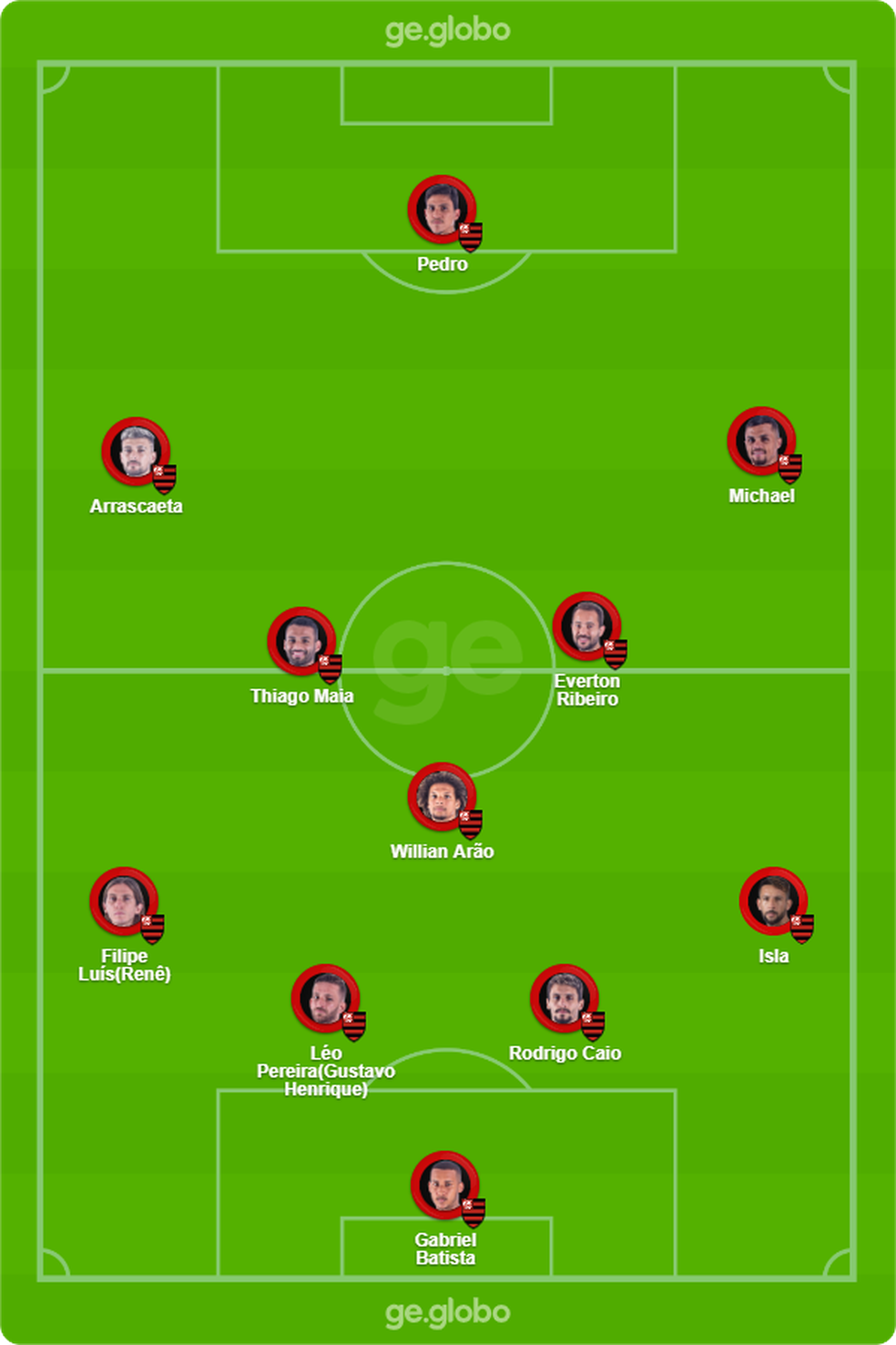 Provável escalação do Flamengo contra o Bahia — Foto: ge