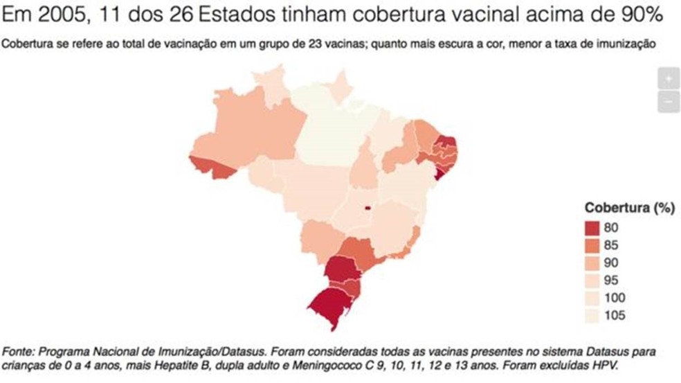 Em 2005, 11 dos 26 Estados brasileiros tinham cobertura vacinal acima de 90% (Foto: BBC)