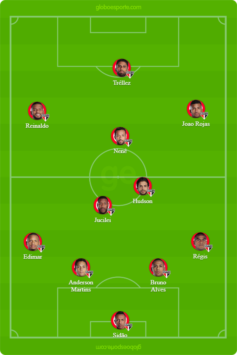 Provável São Paulo para encarar o Atlético-MG (Foto: Infografia )