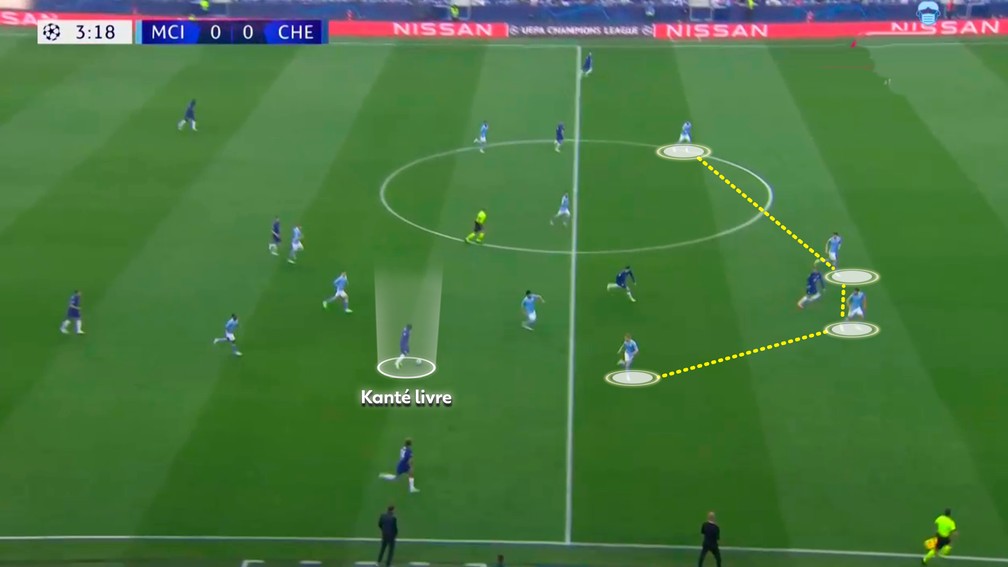 Gundogan se perde com o movimento de Kanté e deixa a defesa desprotegida — Foto: Reprodução