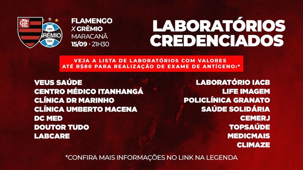 Flamengo x Gr&ecirc;mio: os laborat&oacute;rios credenciados para os testes de Covid &mdash; Foto: reprodu&ccedil;&atilde;o