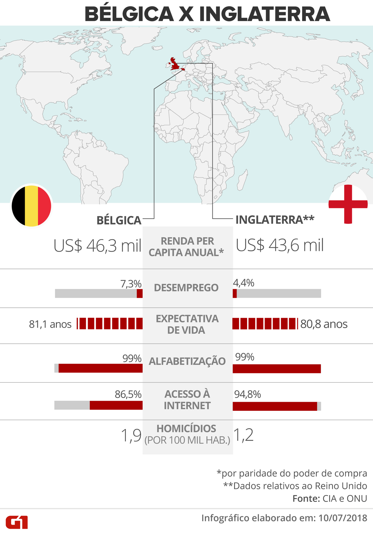 Bélgica e Inglaterra: dos acordos políticos às famílias ...