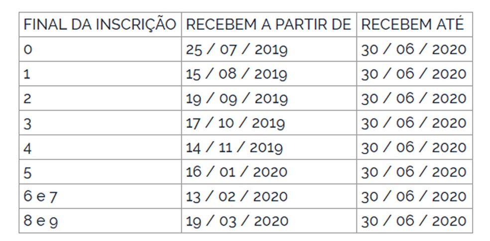 paep Pagamento do abono salarial do PIS-Pasep 2019-2020 começa nesta quinta