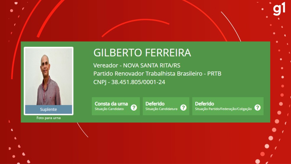 Gilberto da Silva Ferreira foi candidato a vereador em Nova Santa Rita pelo PRTB em 2020 — Foto: Reprodução/TSE