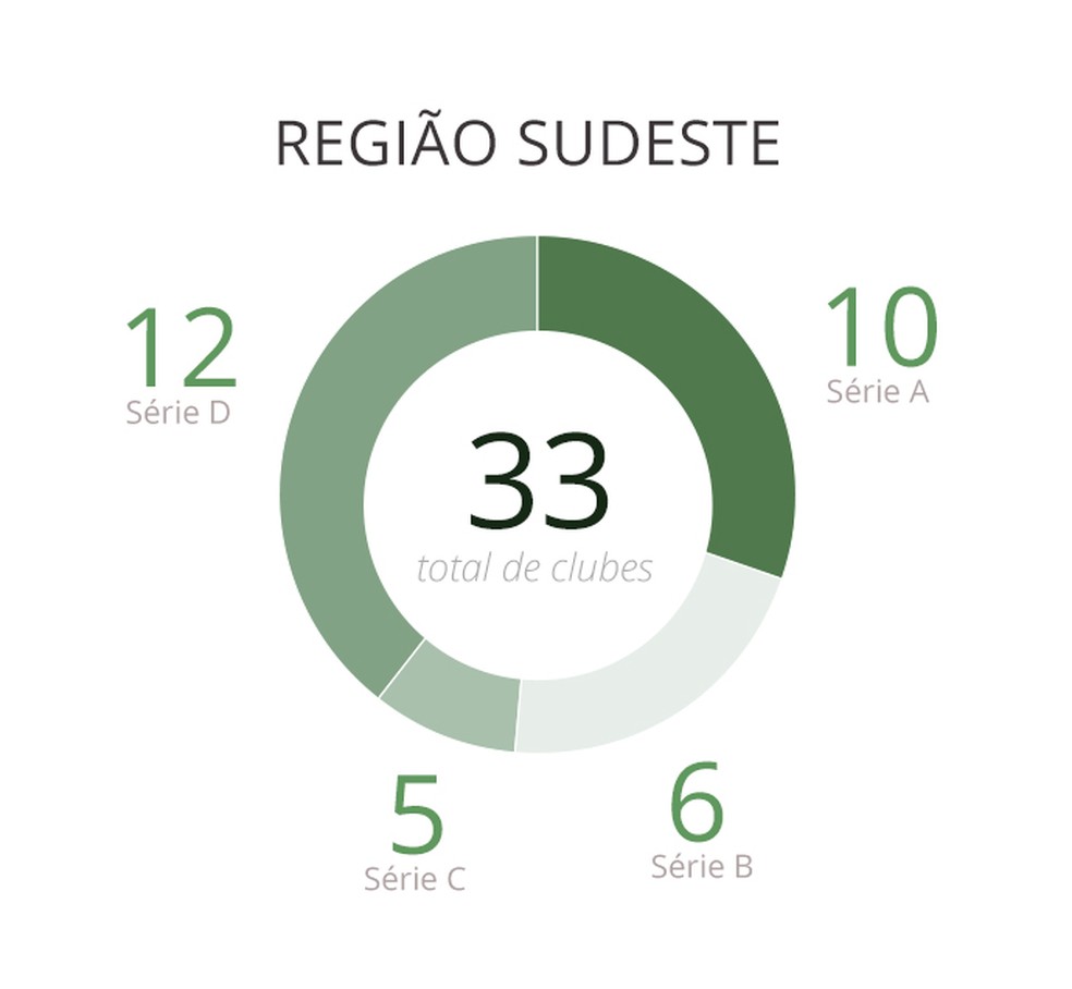 Brasileirão 2020 - Sudeste OK — Foto: Arte/GloboEsporte.com
