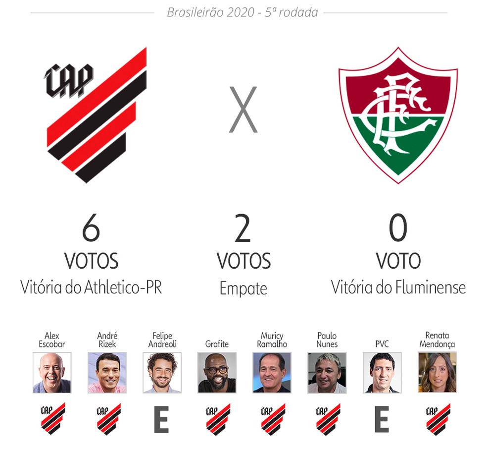 Palpite ge: Athletico x Fluminense — Foto: Infoesporte
