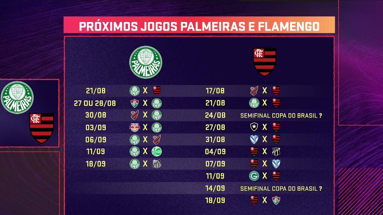 Seleção sportv debate sequência no calendário de Palmeiras e Flamengo