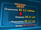 RJTV lista investimentos do Governo do RJ que ficaram no papel em 2015