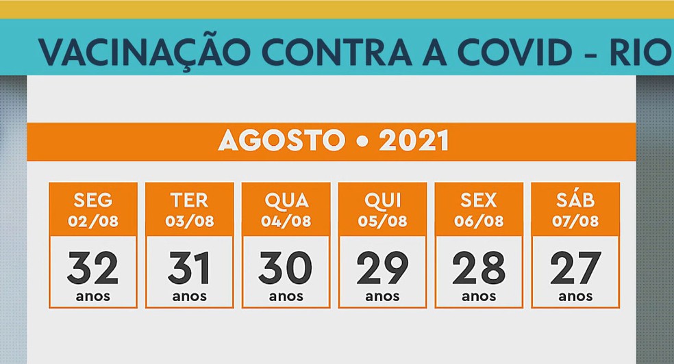 rio comeca nova etapa da vacinacao calendario acelera com uma idade por dia e sem repescagem rio de janeiro g1