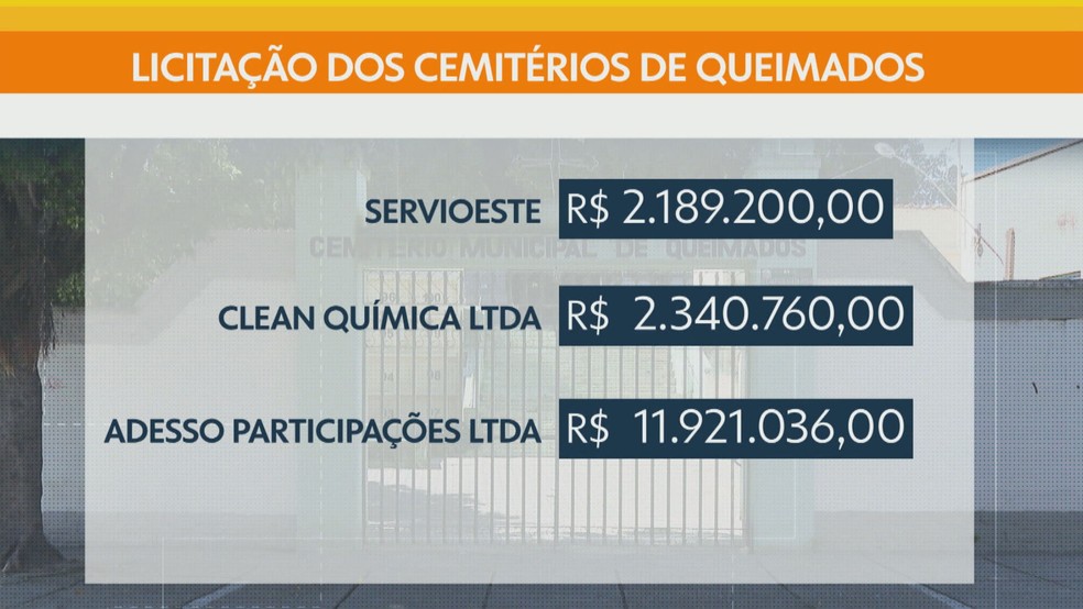 Licitação dos cemitérios de Queimados — Foto: Reprodução/TV Globo 