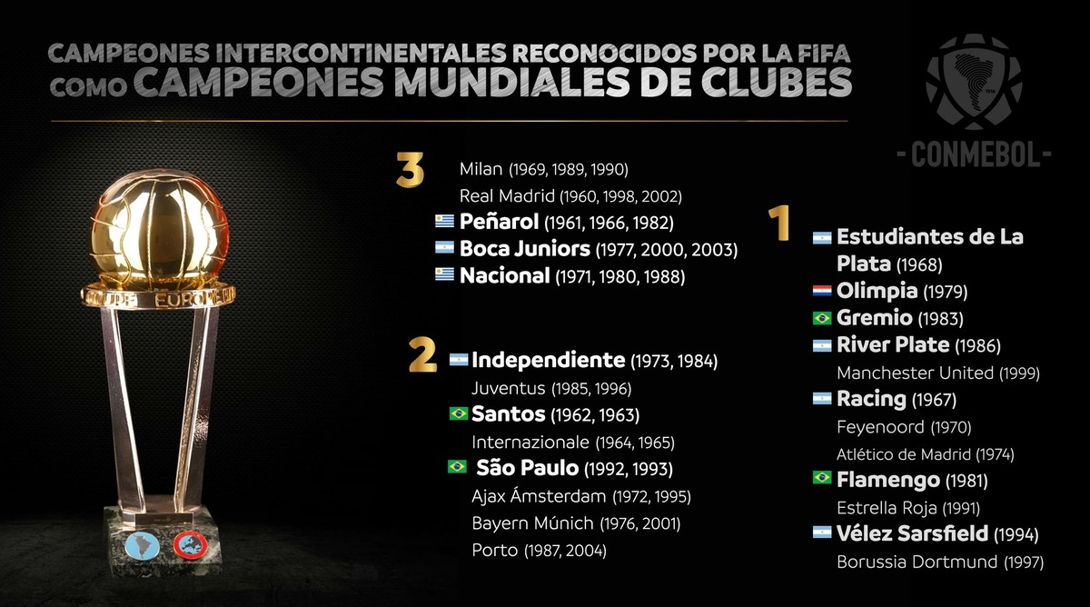 Quantos Mundiais O clube Santos tem?