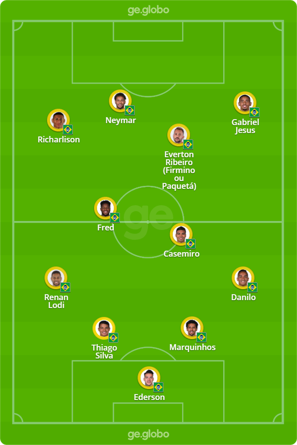 Possível escalação da seleção brasileira para enfrentar o Chile — Foto: ge