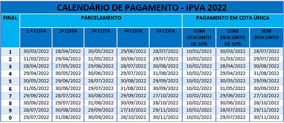 Calendário de pagamento do IPVA 2022 na Bahia — Foto: Divulgação/Sefaz