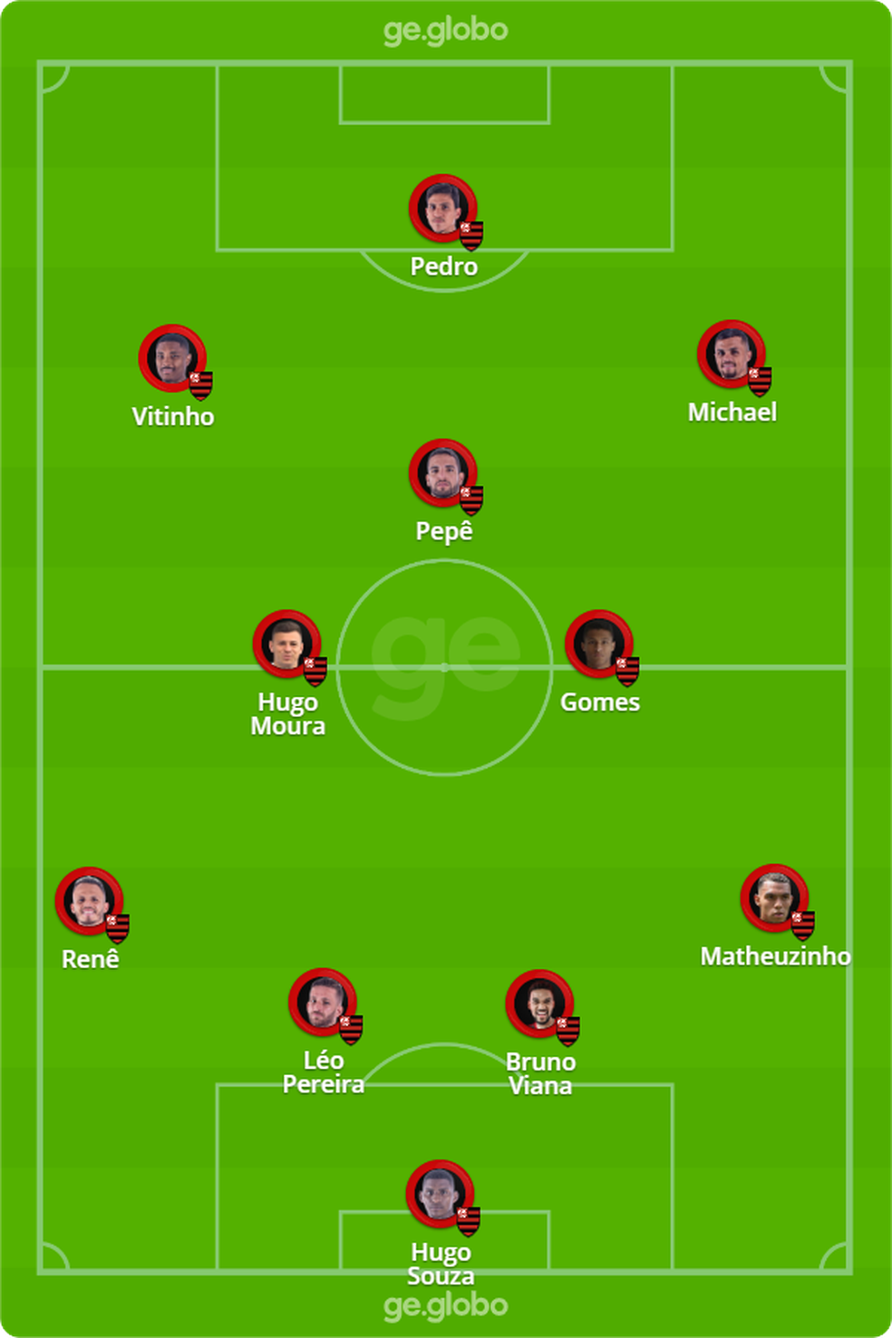 Provável escalação do Flamengo para enfrentar o Botafogo — Foto: ge