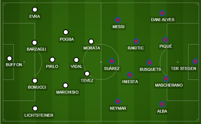 Campinho Juventus Barcelona Liga dos Campeões (Foto: GloboEsporte.com)