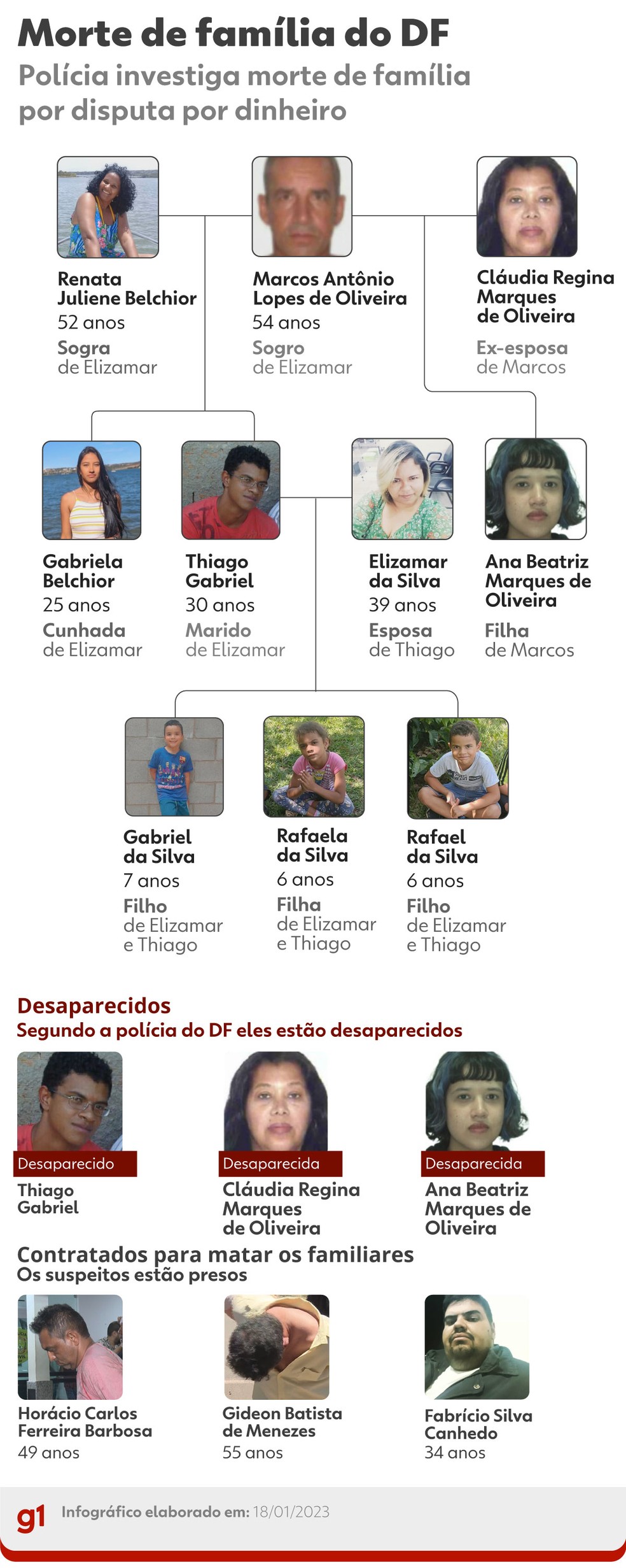 Morte de família no DF — Foto: Arte g1