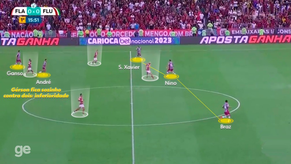 Fluminense se impôs nos 25 minutos iniciais com superioridade numérica — Foto: Reprodução