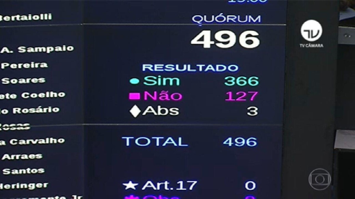 Câmara aprova em 2º turno PEC que viabiliza retomada do auxílio emergencial thumbnail