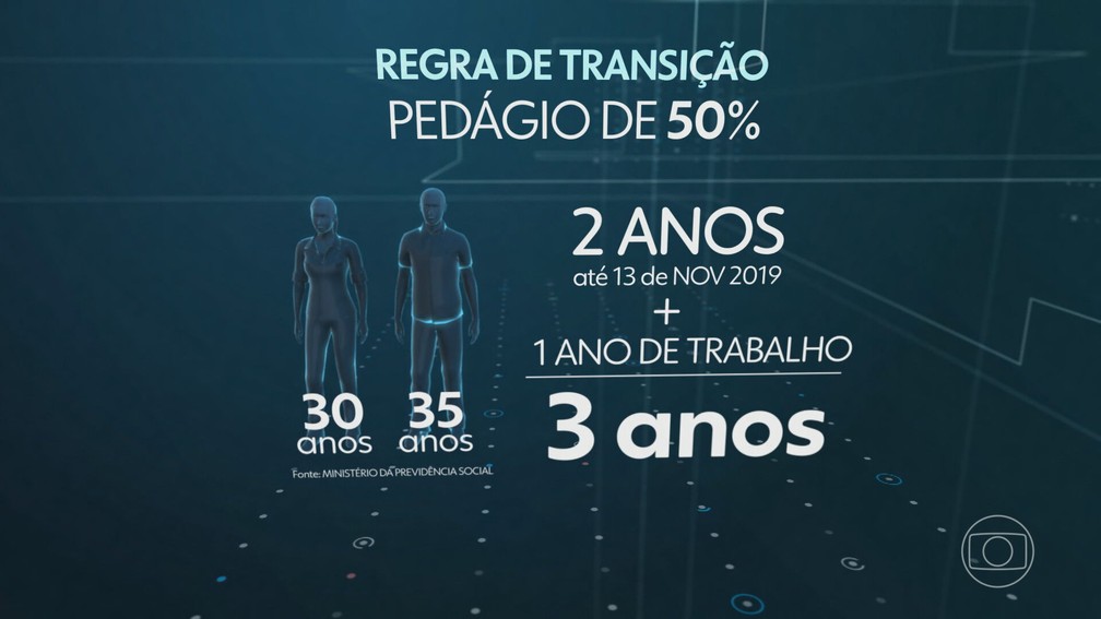 Regra de transição e pedágio de 50% — Foto: JN