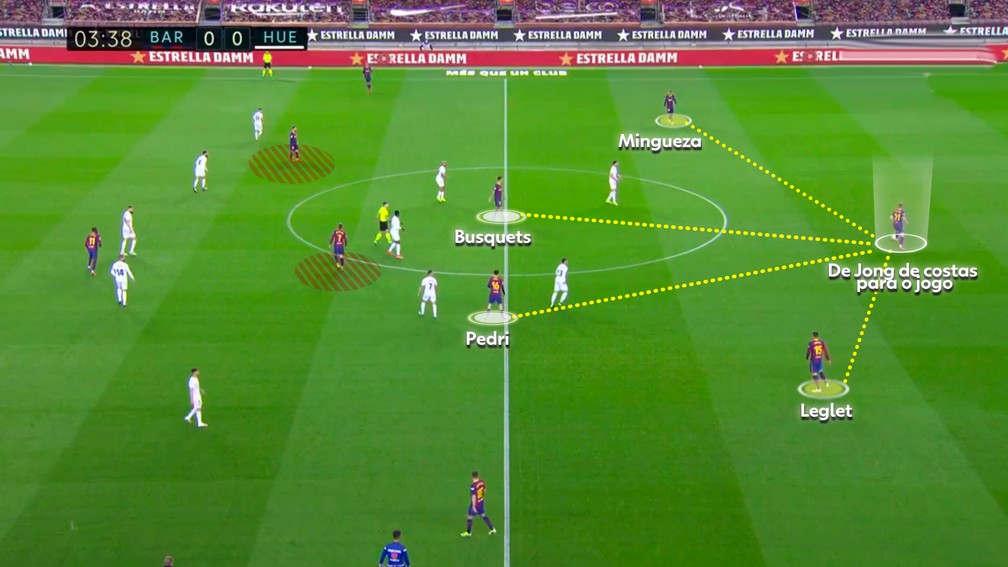 Zagueiros e meiocampistas se posicionam em torno de Frenkie De Jong — Foto: Reprodução