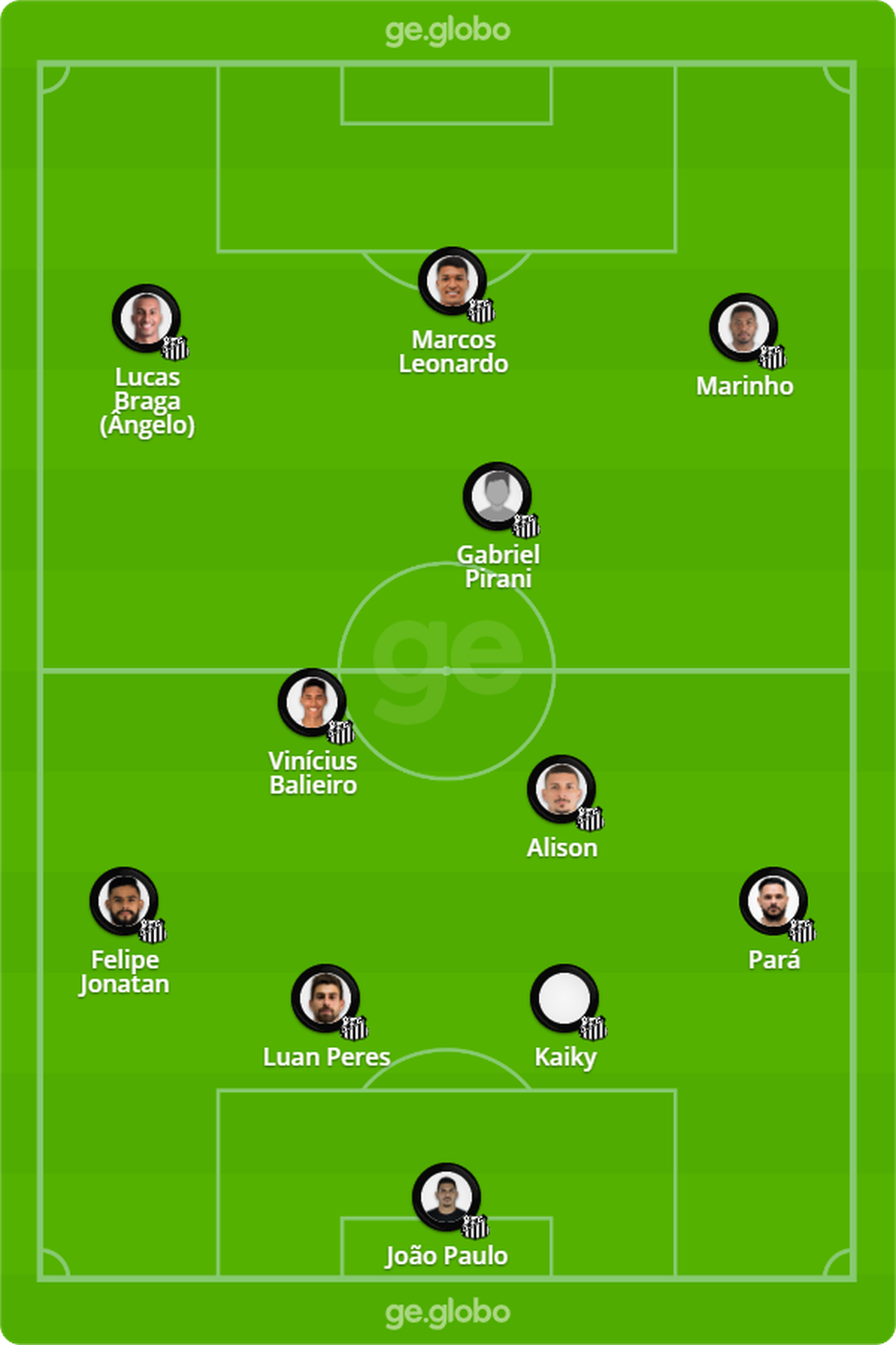 Provável escalação do Santos contra o San Lorenzo — Foto: ge
