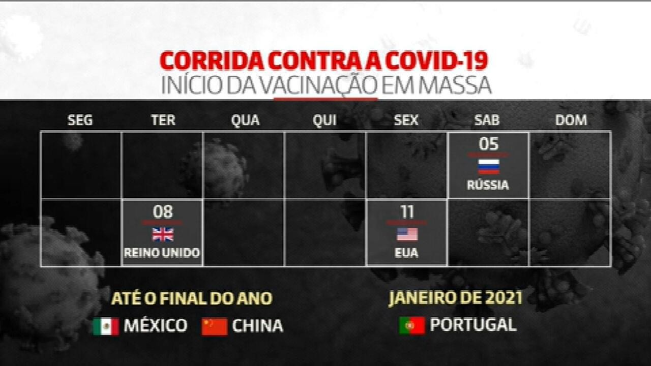 Veja o calendário do início da vacinação em massa contra a Covid-19 pelo mundo