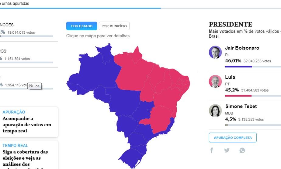 Eleição 2022 Perfis De Nordeste E Sudeste Duelam No Twitter Entenda Eleições 2022 O Globo