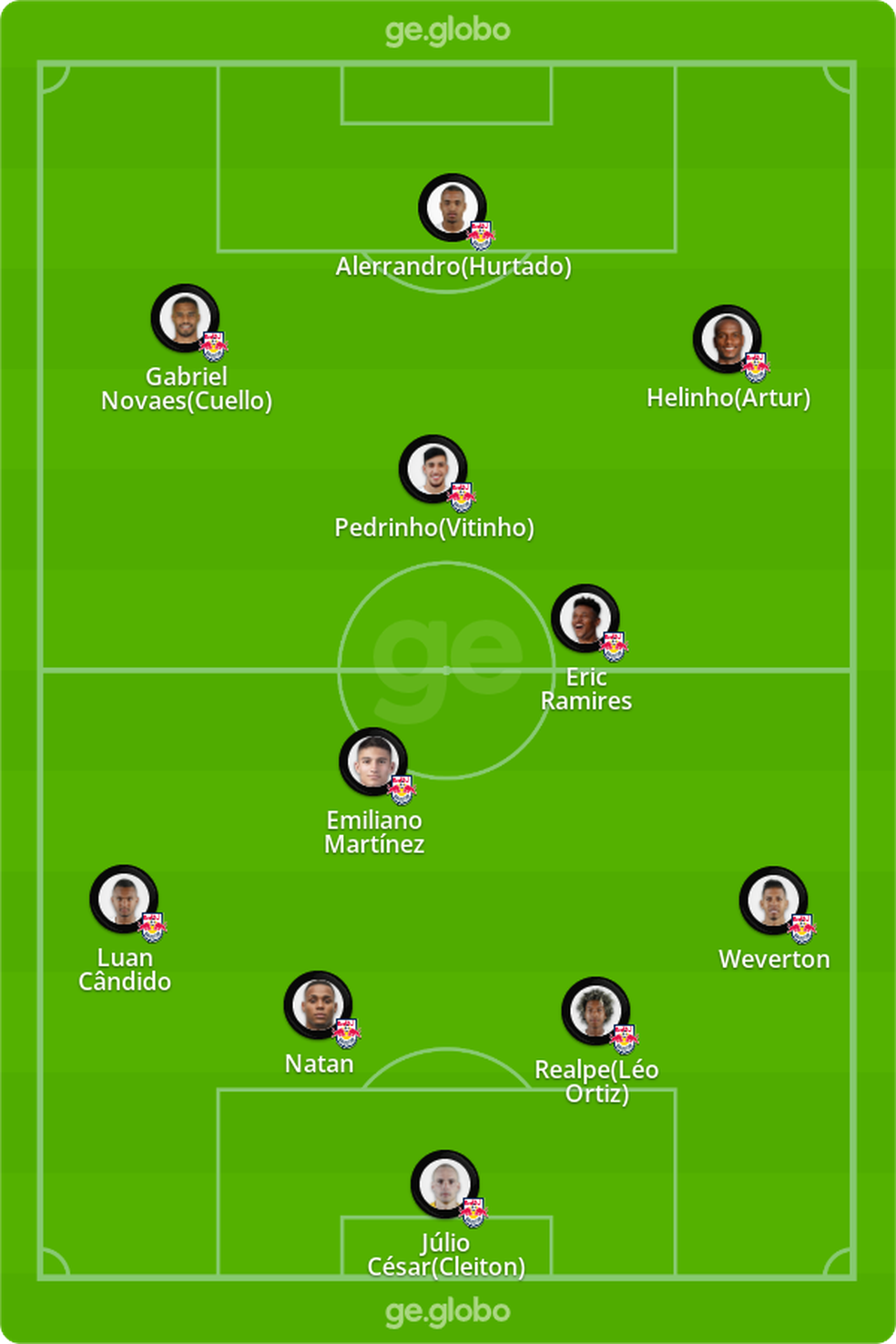 Provável escalação do Bragantino contra o Fluminense — Foto: ge