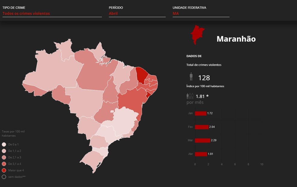 Maranhão registra alta no número de mortes violentas em abril de 2020. — Foto: Arte/G1