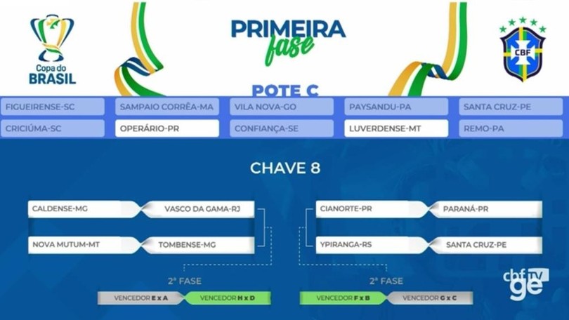 Democratica Copa Do Brasil Reune Estreantes Das Cinco Regioes Do Pais Copa Do Brasil Ge
