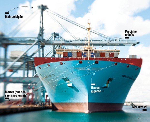  Mais poluição Essa é uma indústria bastante poluidora.  A Maersk, sozinha, responde por 0,1% de toda a emissão global de gás carbônico. Mas o Triple-E é 35% mais eficiente nesse sentido  (Foto: Divulgação)