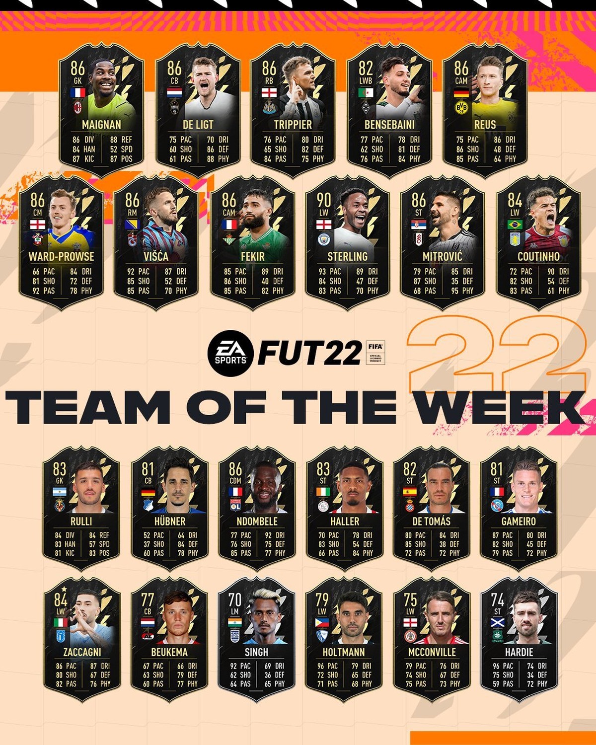 O que é jogador da Totw?