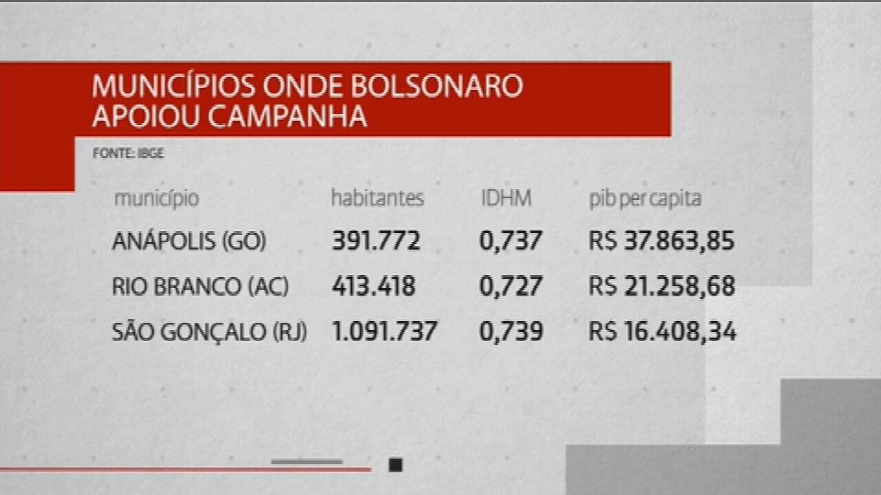 Octavio Guedes: o que levou Bolsonaro a apoiar apenas algumas campanhas?