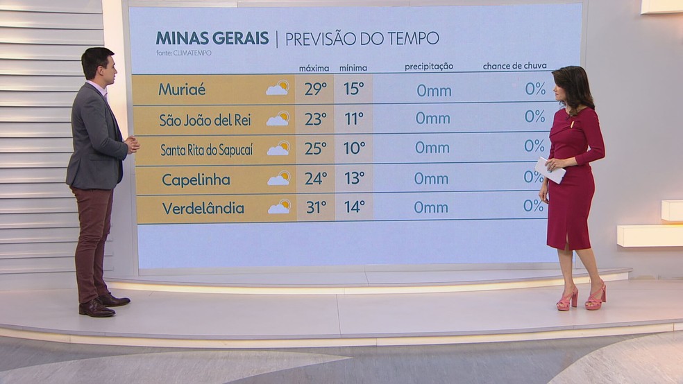 Previsão do tempo para algumas cidades mineiras — Foto: Reprodução/TV Globo