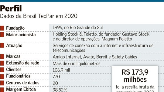 Brasil TecPar, do Sul, cresce com aquisições em série