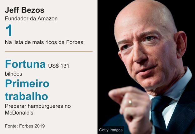 Jeff Bezos (Foto: Getty Images/BBC)