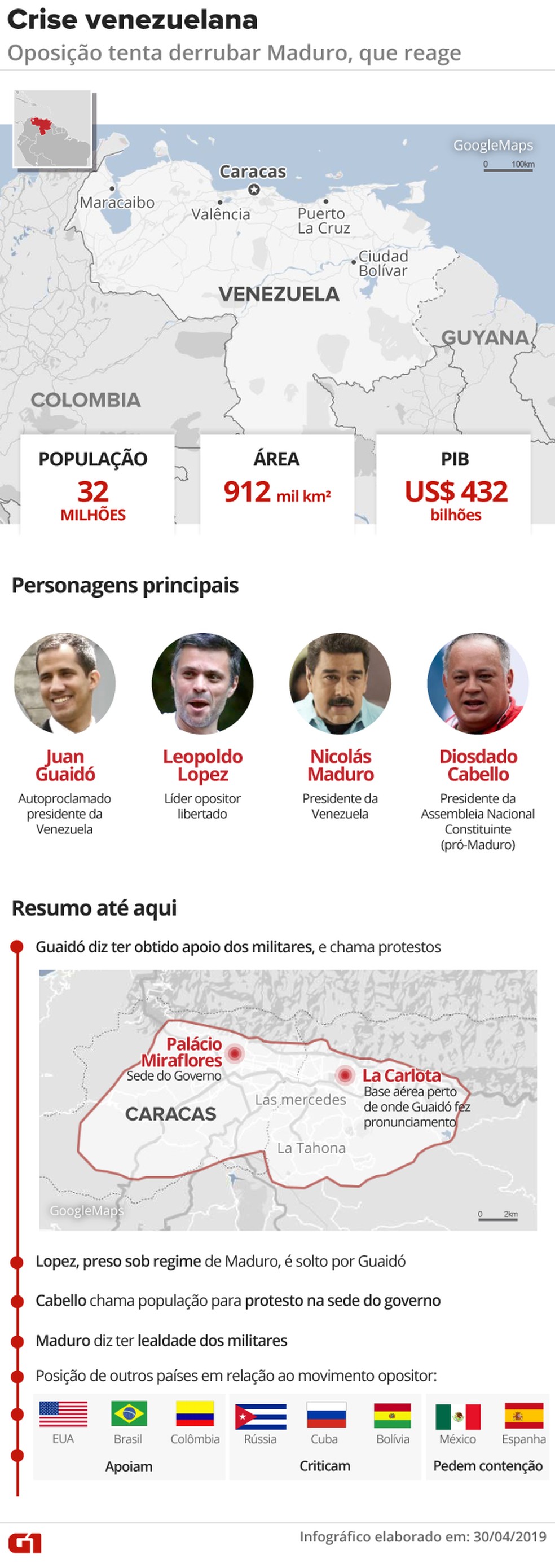 InfogrÃ¡fico resume crise na Venezuela apÃ³s oposiÃ§Ã£o convocar novo protesto â Foto: Juliane Souza/G1