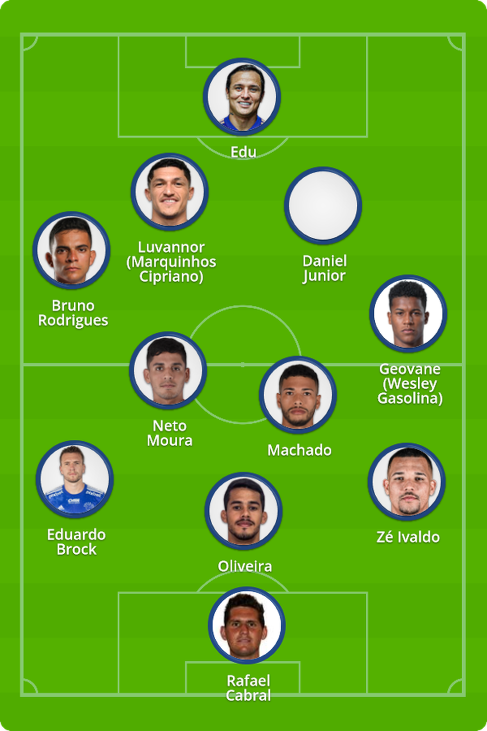 Provável time do Cruzeiro contra o Vasco — Foto: ge